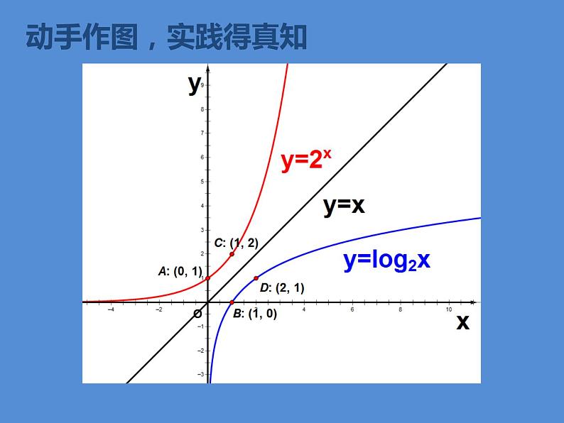 人教版(B版2019课标)高中数学必修二第四章指数函数、对数函数与幂函数4.3指数函数与对数函数的关系 课件04