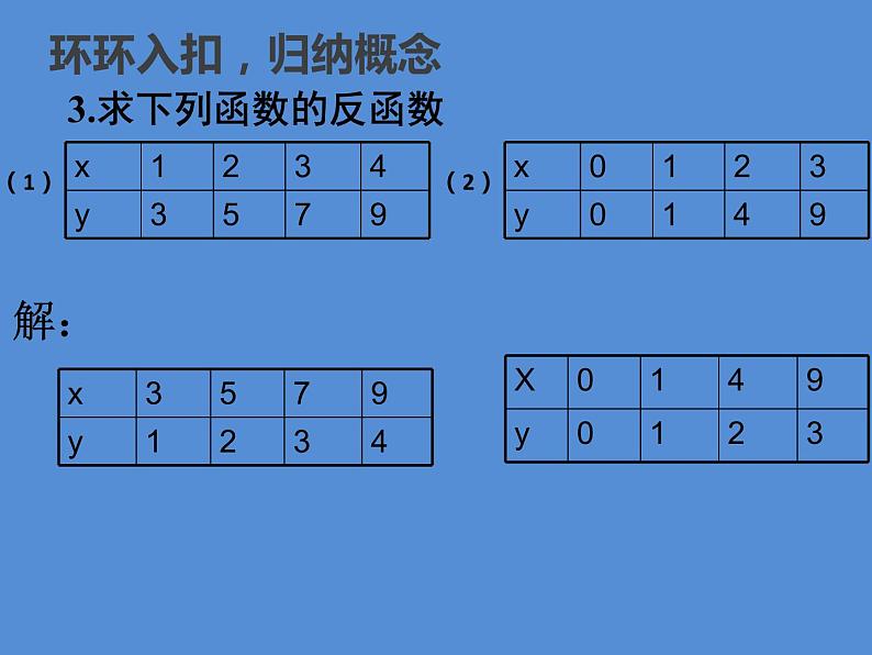 人教版(B版2019课标)高中数学必修二第四章指数函数、对数函数与幂函数4.3指数函数与对数函数的关系 课件08