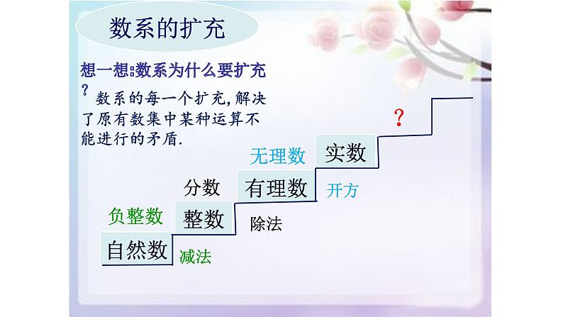 人教版A版(2019)课标高中数学必修二7.1.1数系的扩充与复数的概念 课件02