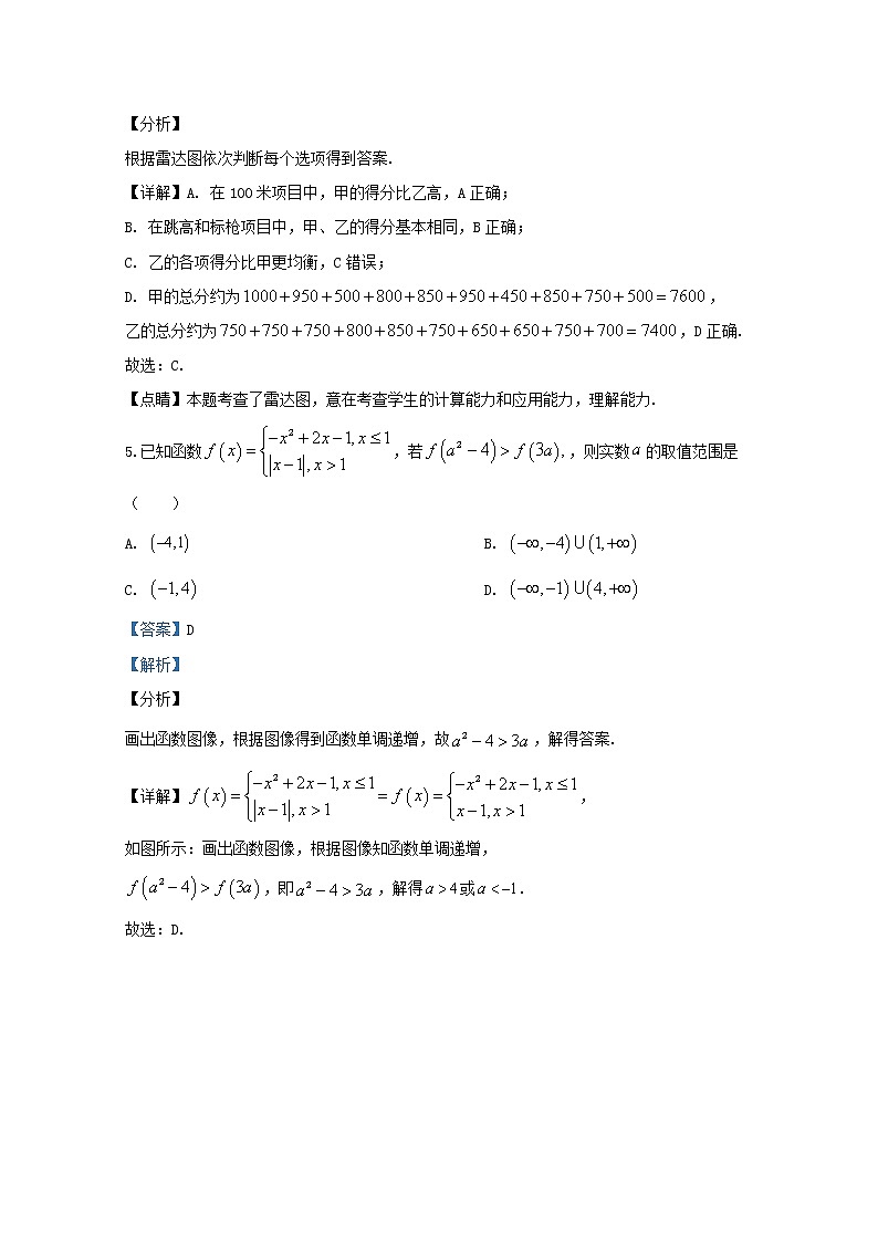 山东省济南市2020届高三数学二模试题含解析第3页