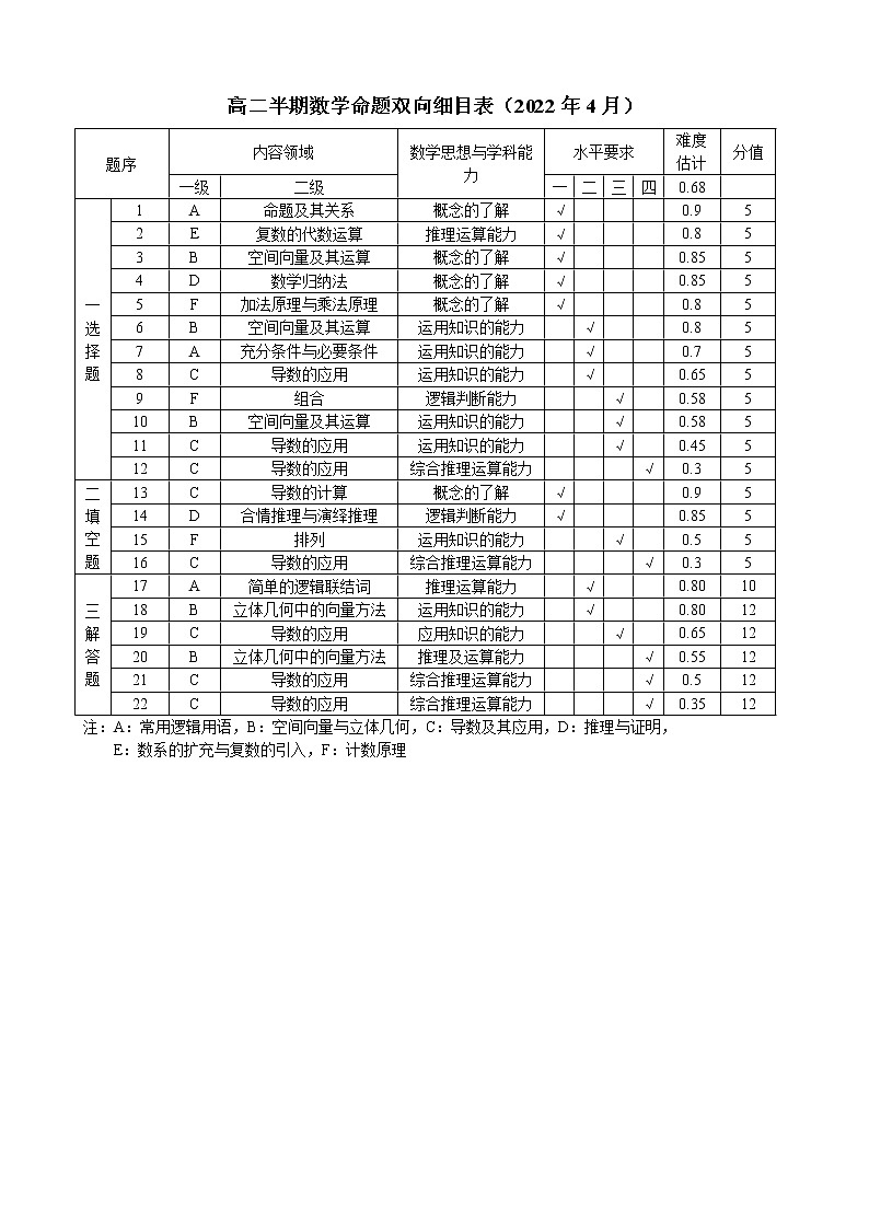 数理双向细目表第1页