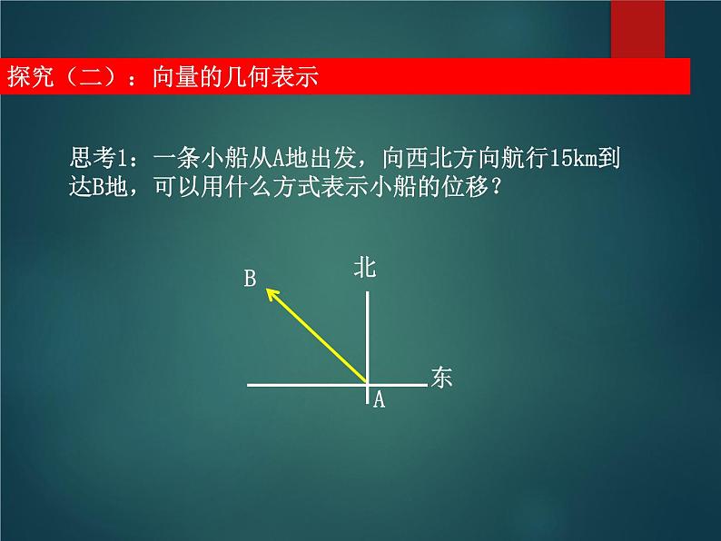 人教版(B版2019课标)高中数学必修二6.1.1向量的概念 课件07