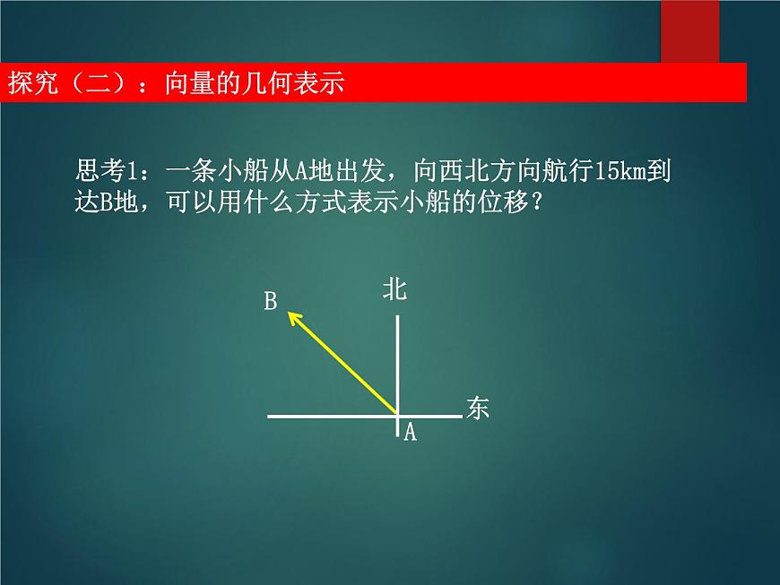 人教版(B版2019課標(biāo))高中數(shù)學(xué)必修二6.1.1向量的概念 課件第7頁(yè)