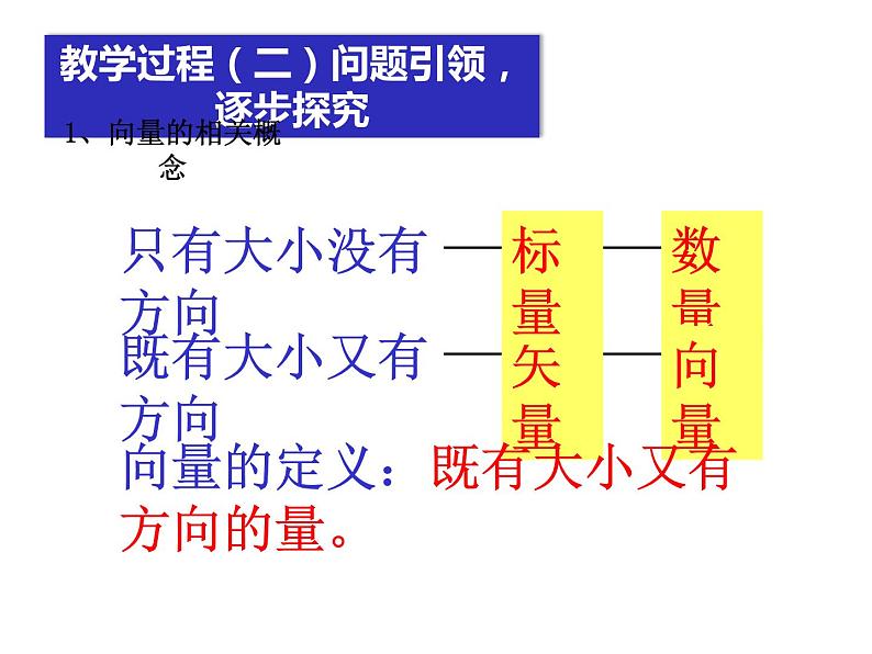 人教版(B版2019课标)高中数学必修二6.1.1向量的概念 课件第3页