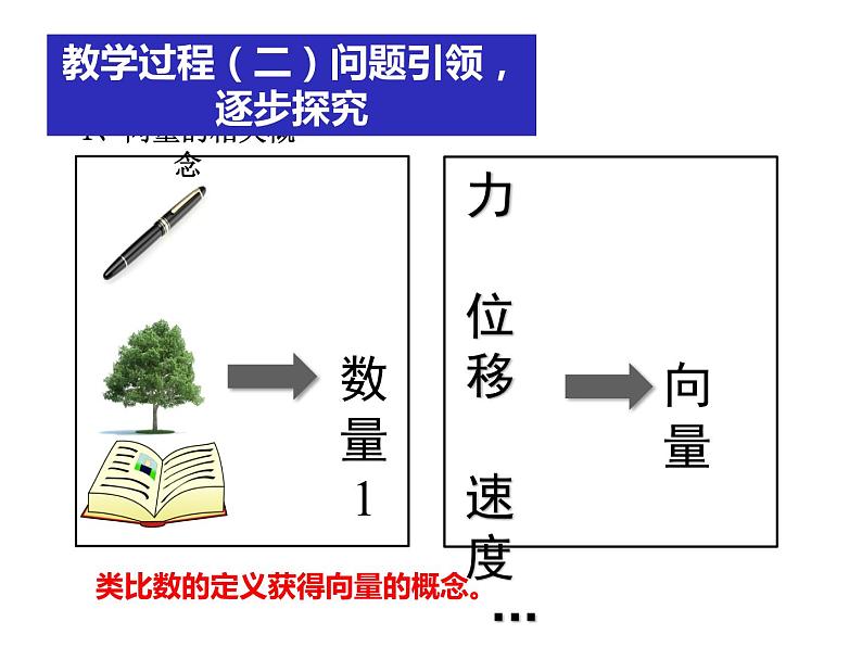 人教版(B版2019课标)高中数学必修二6.1.1向量的概念 课件第4页