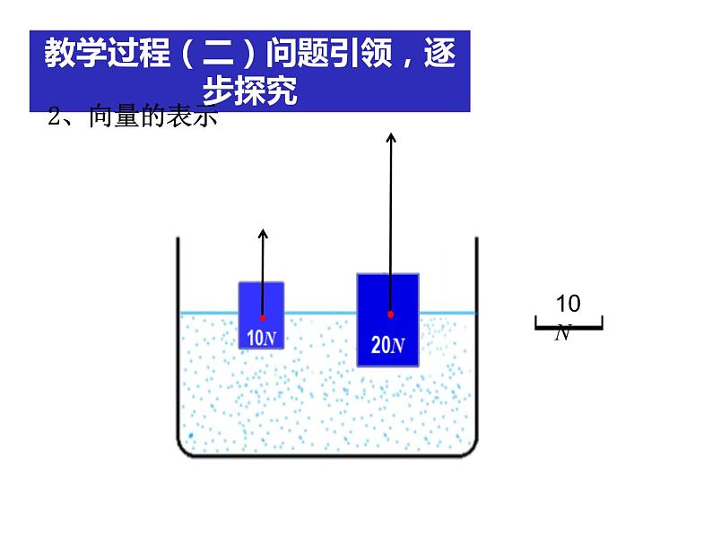人教版(B版2019课标)高中数学必修二6.1.1向量的概念 课件第5页