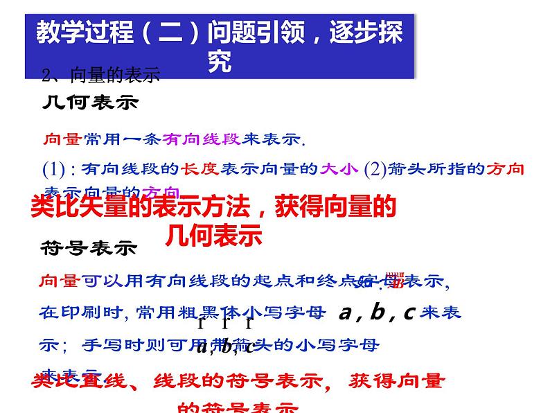 人教版(B版2019课标)高中数学必修二6.1.1向量的概念 课件第6页