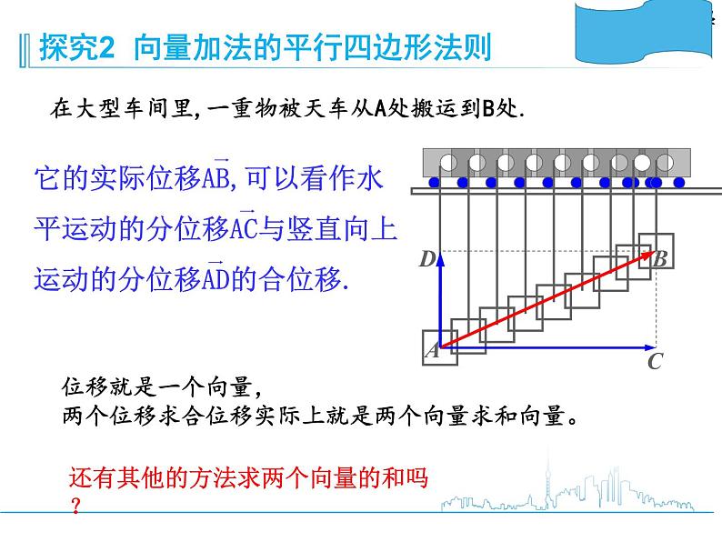 人教版(B版2019课标)高中数学必修二6.1.2向量的加法 课件06