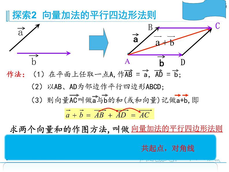人教版(B版2019课标)高中数学必修二6.1.2向量的加法 课件07