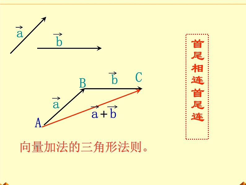 人教版(B版2019课标)高中数学必修二6.1.3向量的减法 课件02