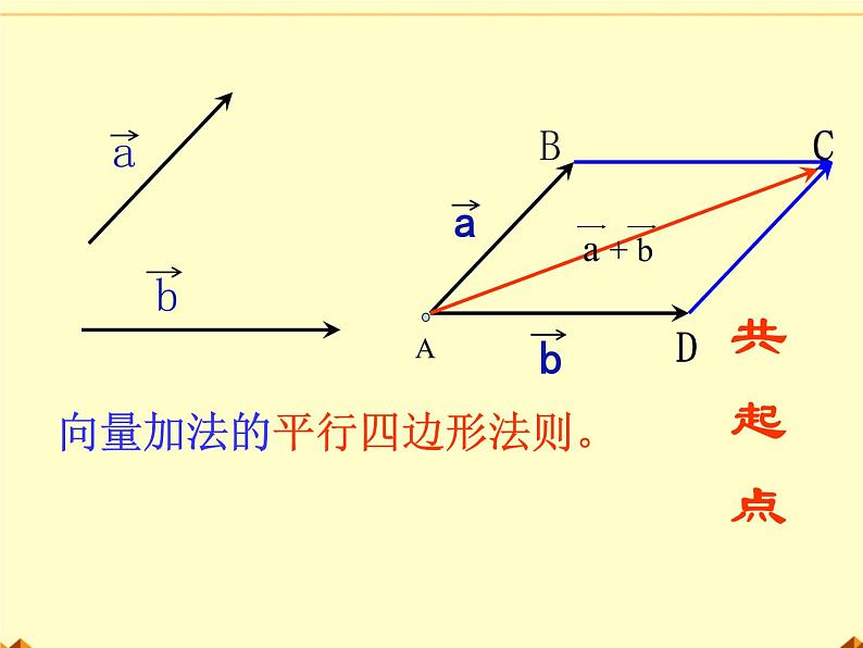 人教版(B版2019课标)高中数学必修二6.1.3向量的减法 课件03