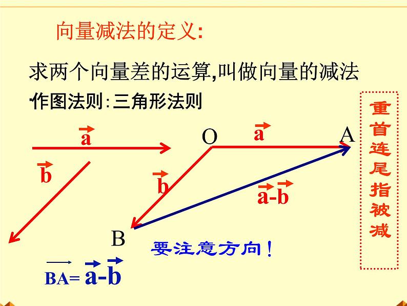 人教版(B版2019课标)高中数学必修二6.1.3向量的减法 课件05