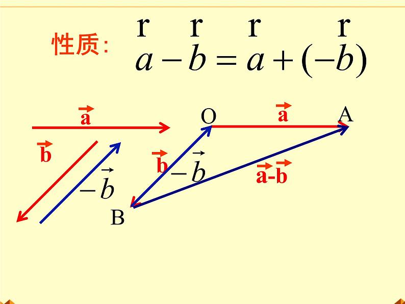 人教版(B版2019课标)高中数学必修二6.1.3向量的减法 课件07