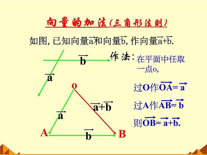 人教版(B版2019课标)高中数学必修二6.1.4数乘向量  课件第2页