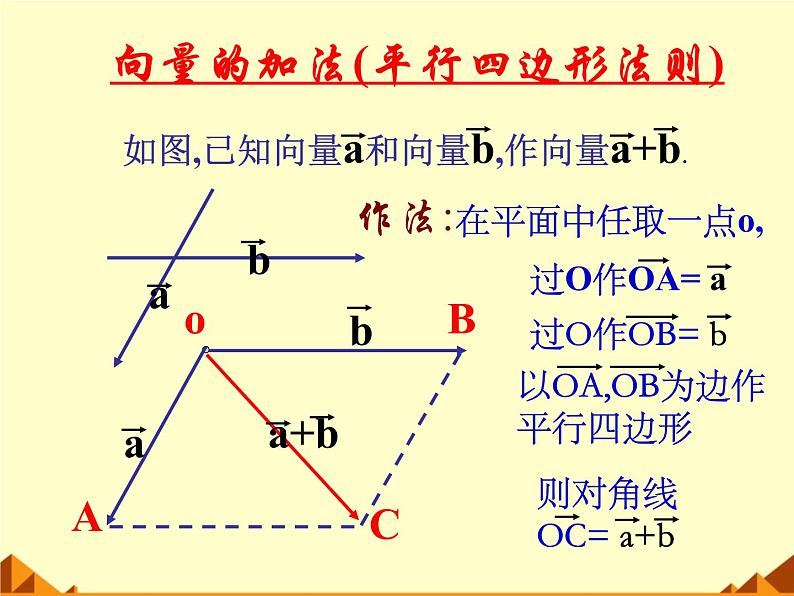 人教版(B版2019课标)高中数学必修二6.1.4数乘向量  课件第3页