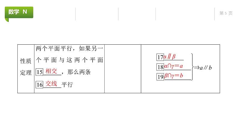 大一轮新教材数学高考复习课件——第8章第3节第5页