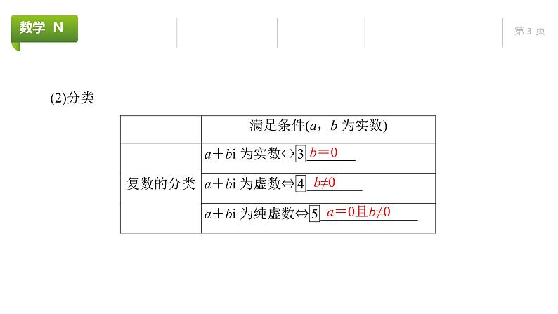 大一轮新教材数学高考复习课件——第6章第4节第3页
