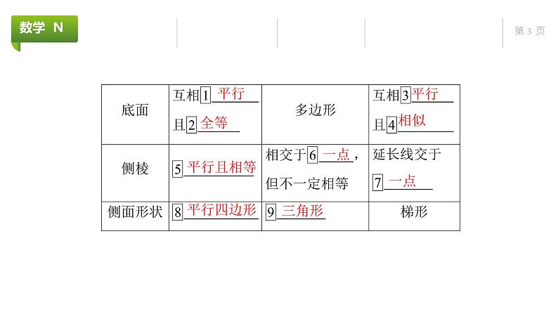 大一轮新教材数学高考复习课件——第8章第1节第3页