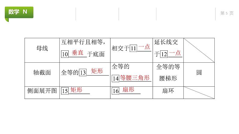 大一轮新教材数学高考复习课件——第8章第1节第5页