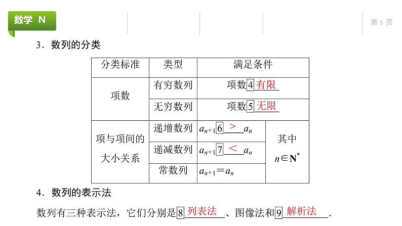 大一轮新教材数学高考复习课件——第7章第1节第5页
