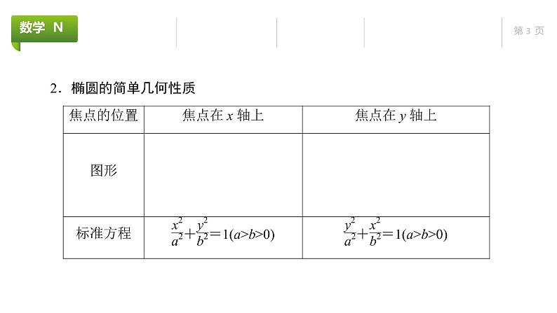 大一轮新教材数学高考复习课件——第9章第5节第3页