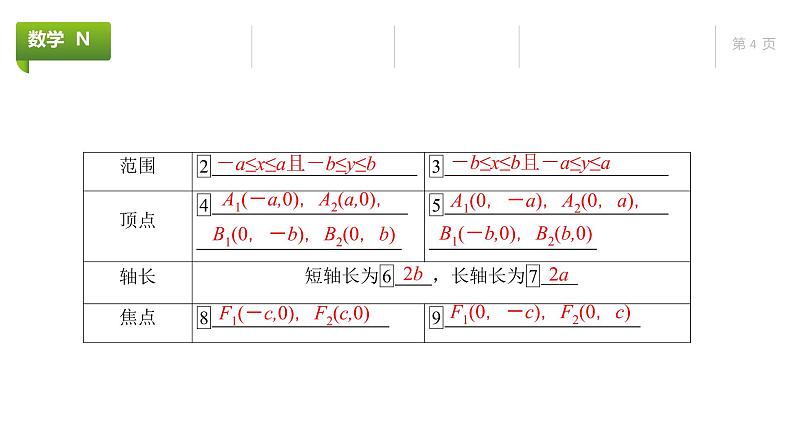 大一轮新教材数学高考复习课件——第9章第5节第4页