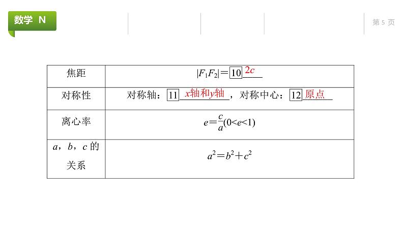 大一轮新教材数学高考复习课件——第9章第5节第5页