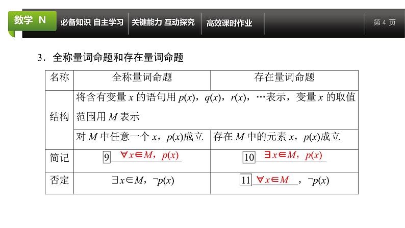 大一轮新教材数学高考复习课件——第1章第2节04
