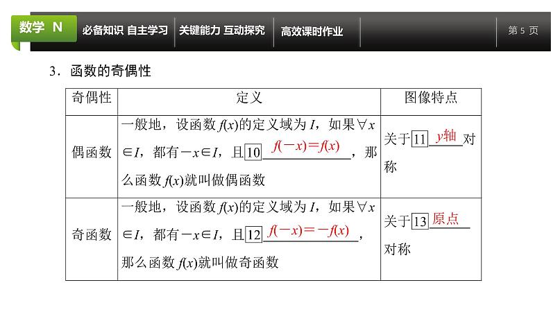 大一轮新教材数学高考复习课件——第3章第2节第1课时05