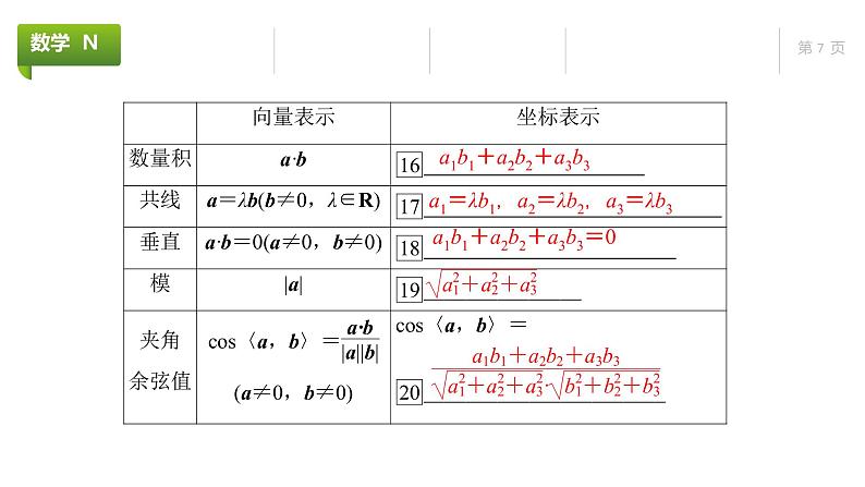 大一轮新教材数学高考复习课件——第8章第5节第7页