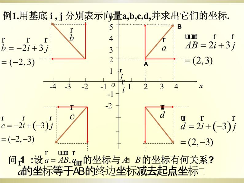 人教版（B版2019课标）高中数学必修三8.1.3向量数量积的坐标运算  课件05
