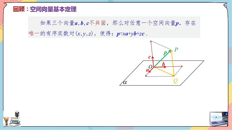 新人教A版数学选修第一册第1章+1.3空间向量及其运算的坐标表示基础班课件第5页