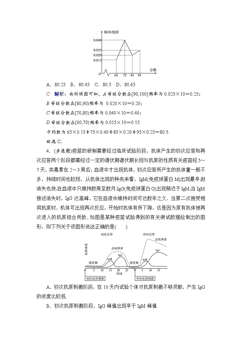 课时质量评价54 用样本估计总体-2022届高三数学一轮复习检测(新高考)02