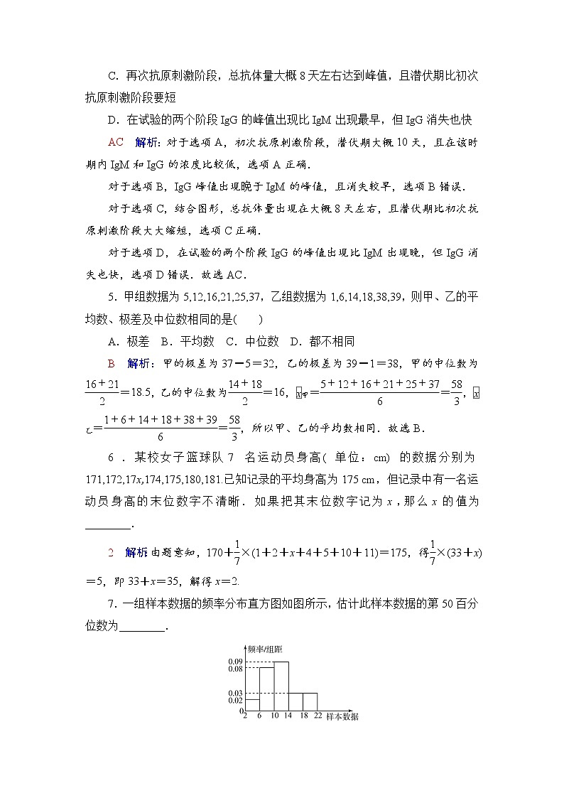 课时质量评价54 用样本估计总体-2022届高三数学一轮复习检测(新高考)03