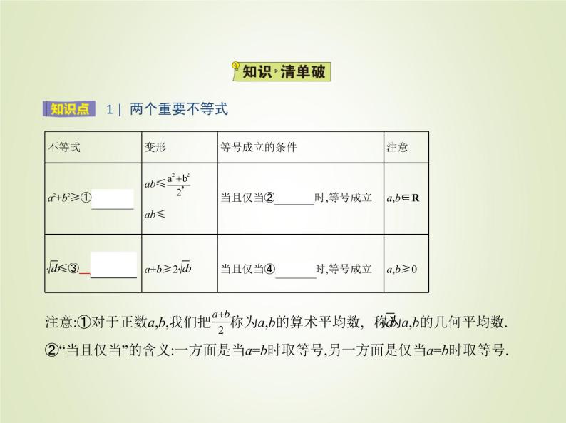 苏教版高中数学必修第一册第3章不等式2基本不等式课件02