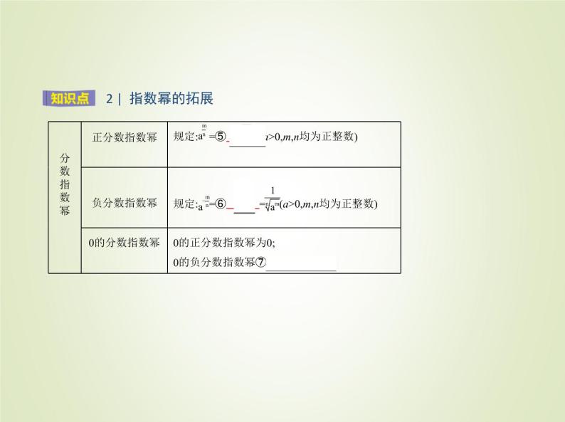 苏教版高中数学必修第一册第4章指数与对数1指数课件04