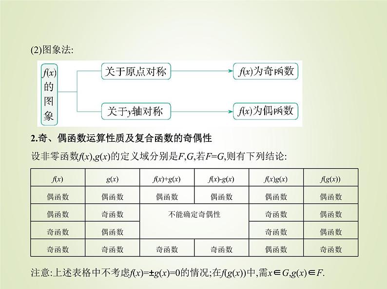 苏教版高中数学必修第一册第5章函数概念与性质4函数的奇偶性课件07