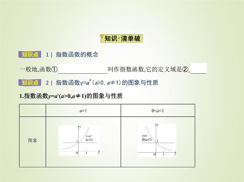苏教版高中数学必修第一册第6章幂函数指数函数和对数函数2指数函数课件第2页