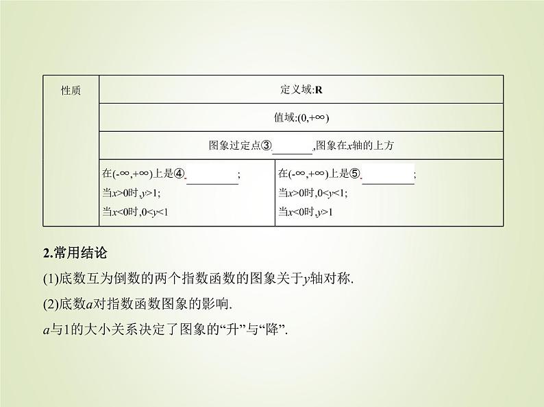 苏教版高中数学必修第一册第6章幂函数指数函数和对数函数2指数函数课件第3页