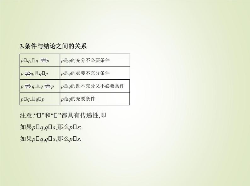 苏教版高中数学必修第一册第2章常用逻辑用语1命题定理定义2.2充分条件必要条件充要条件课件04