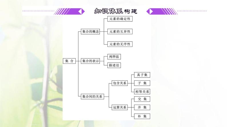 北师大版高中数学必修第一册第一章预备知识章末复习与总结课件03