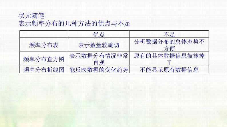 新人教B版高中数学必修第二册第五章统计与概率1.3_4数据的直观表示用样本估计总体课件第8页