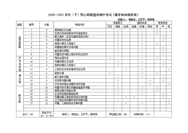 2020~2021学年(下)同心顺联盟校期中考高一数学双向细目表第1页