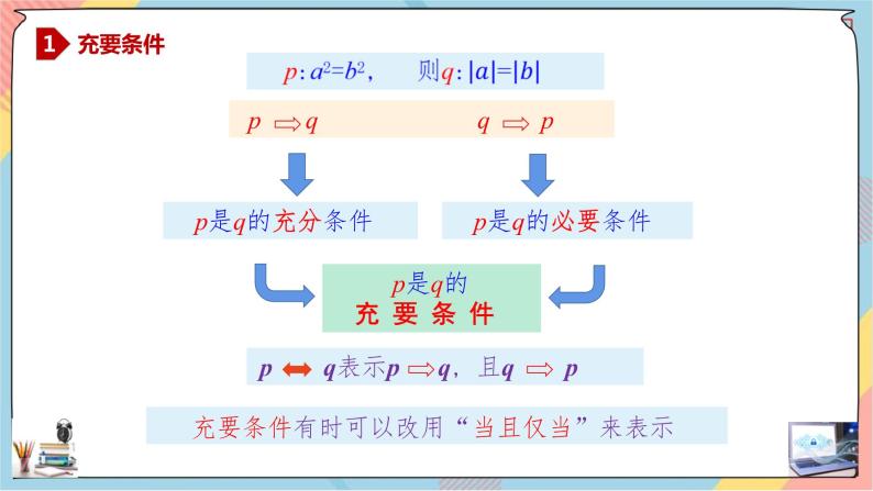 第1章+1.4充分条件与必要条件第二课时提高班课件+教案04