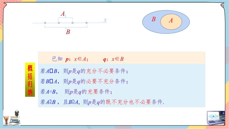 第1章+1.4充分条件与必要条件第二课时提高班课件+教案08