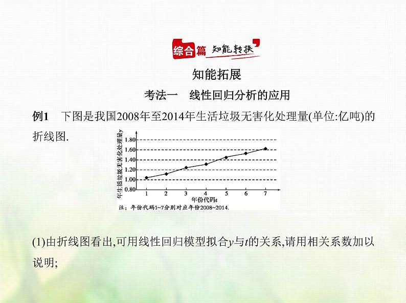 新人教A版高考数学二轮复习专题十一概率与统计5变量间的相关关系统计案例综合篇课件第6页