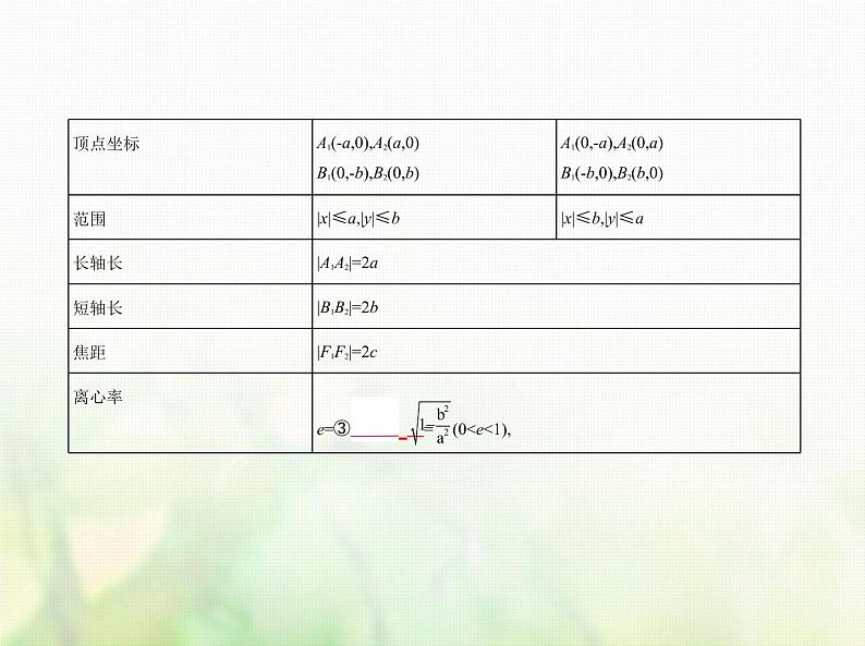 新人教A版高考数学二轮复习专题九平面解析几何3椭圆综合篇课件第5页