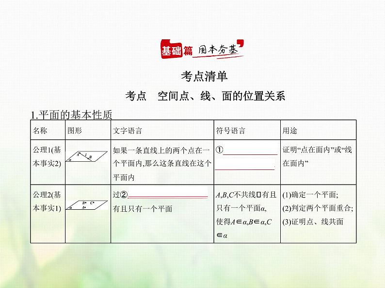 新人教A版高考数学二轮复习专题八立体几何2空间点线面的位置关系综合篇课件第1页