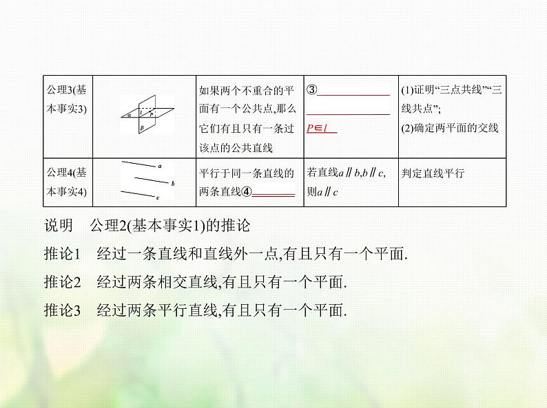 新人教A版高考数学二轮复习专题八立体几何2空间点线面的位置关系综合篇课件第2页