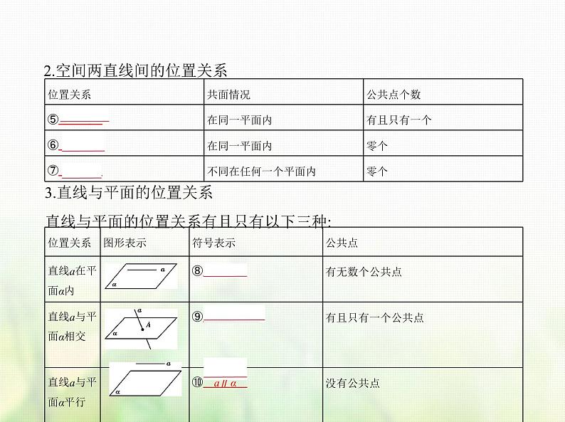 新人教A版高考数学二轮复习专题八立体几何2空间点线面的位置关系综合篇课件第3页